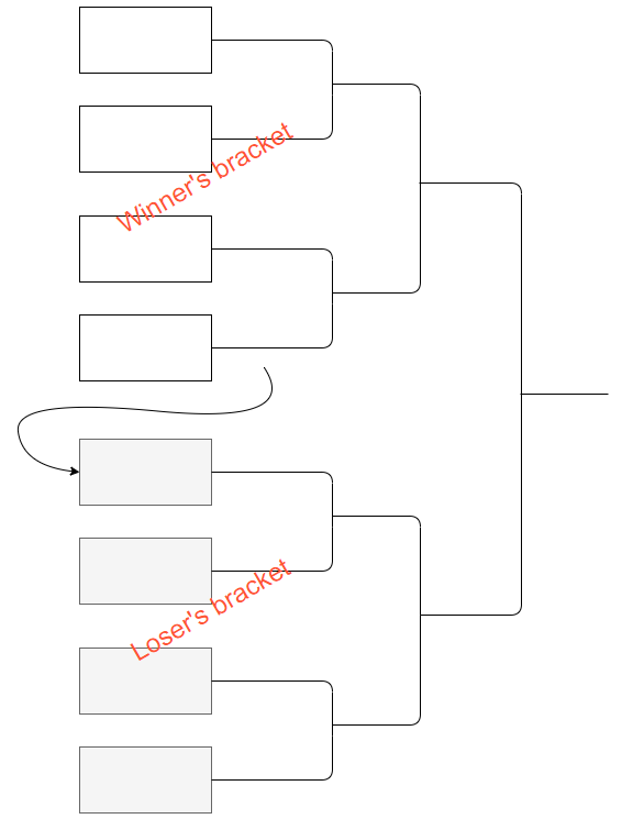 Spelschema 2